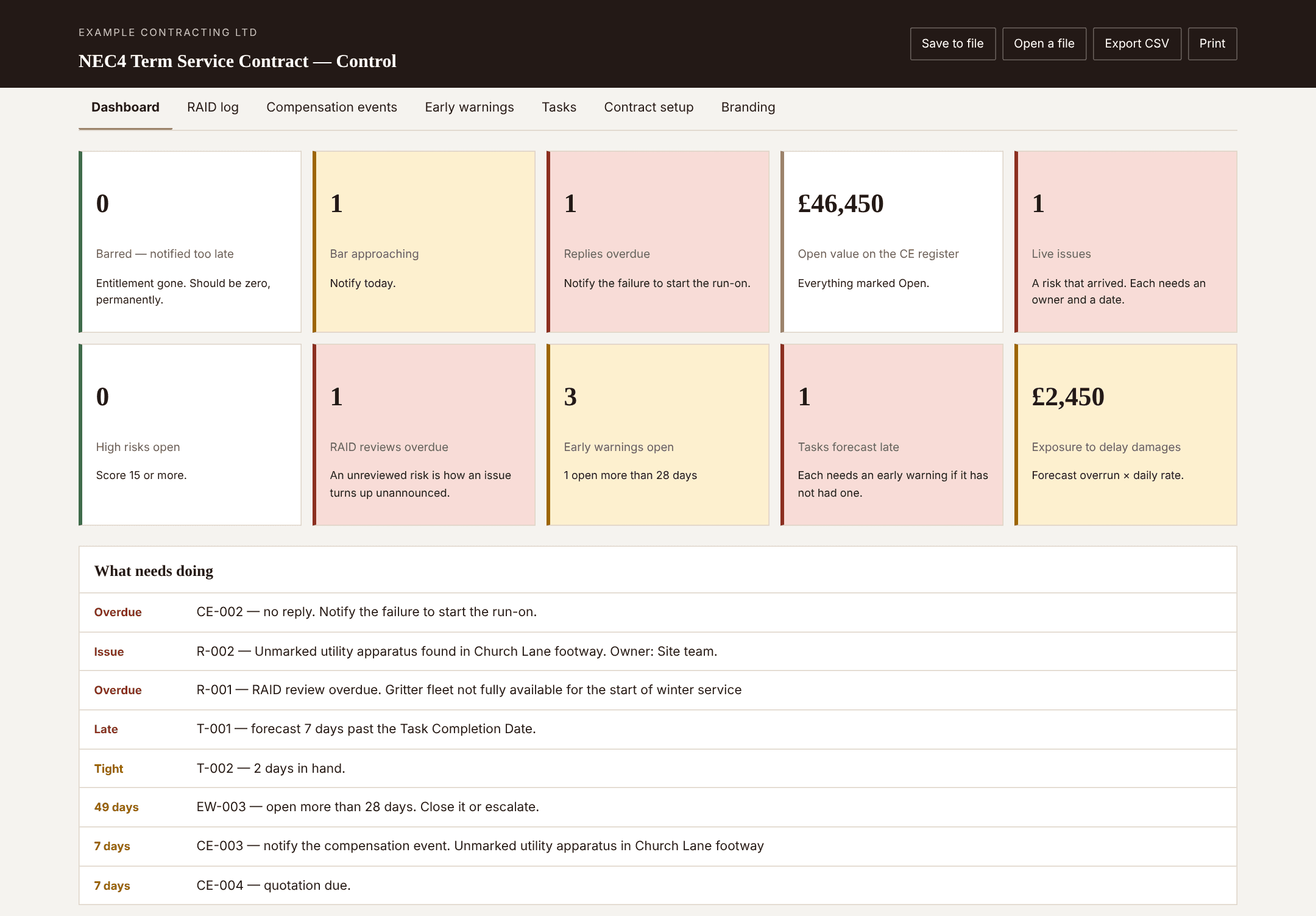 Control dashboard showing an overdue reply on a compensation event, a live issue and an overdue RAID review