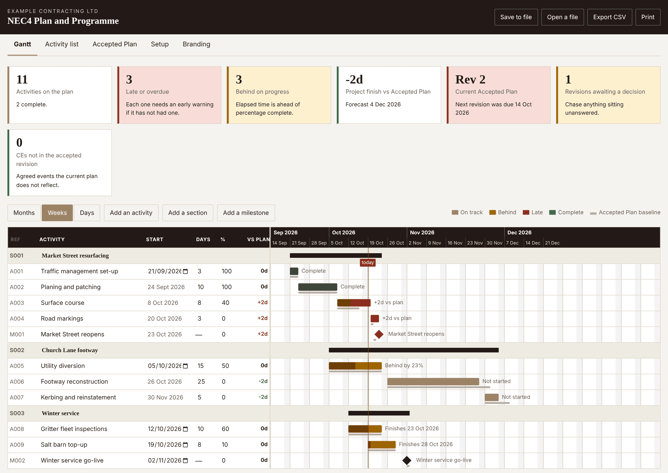 Plan and Programme Gantt chart with Accepted Plan baseline bars and +2 day variance flags